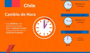 Cambio de hora: ¿Cómo abordar sus efectos en la rutina del descanso?
