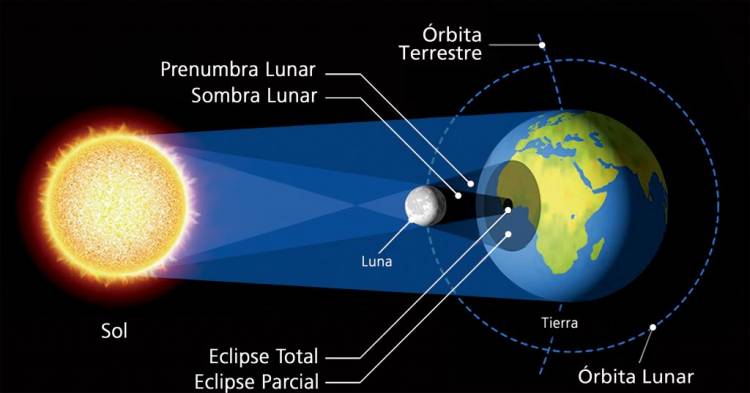 Anuncian condiciones meteorológicas propicias para observar eclipse solar en Linares